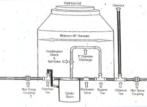Chicago Flood Control System & Flood Prevention