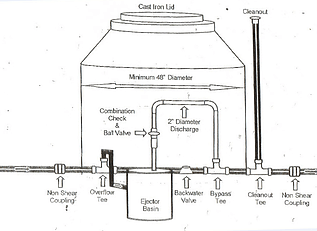 Lift Station Pumping - Flood Control System