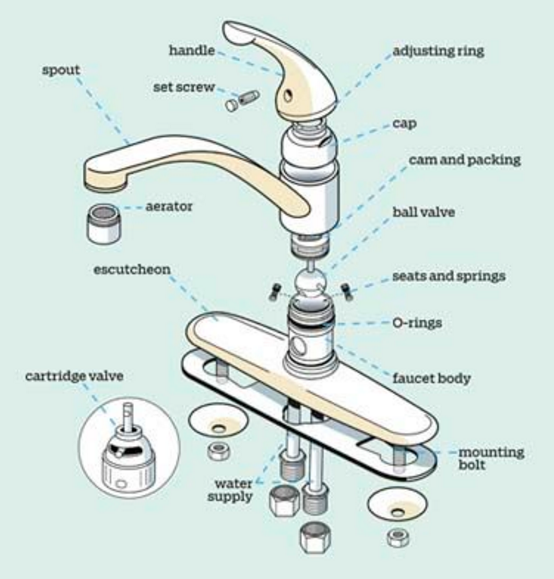 Kitchen Sink Faucet Parts Names Kitchen Design Ideas